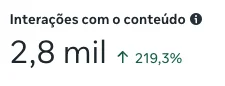 Print de métricas: interações com o conteúdo, +219,3%